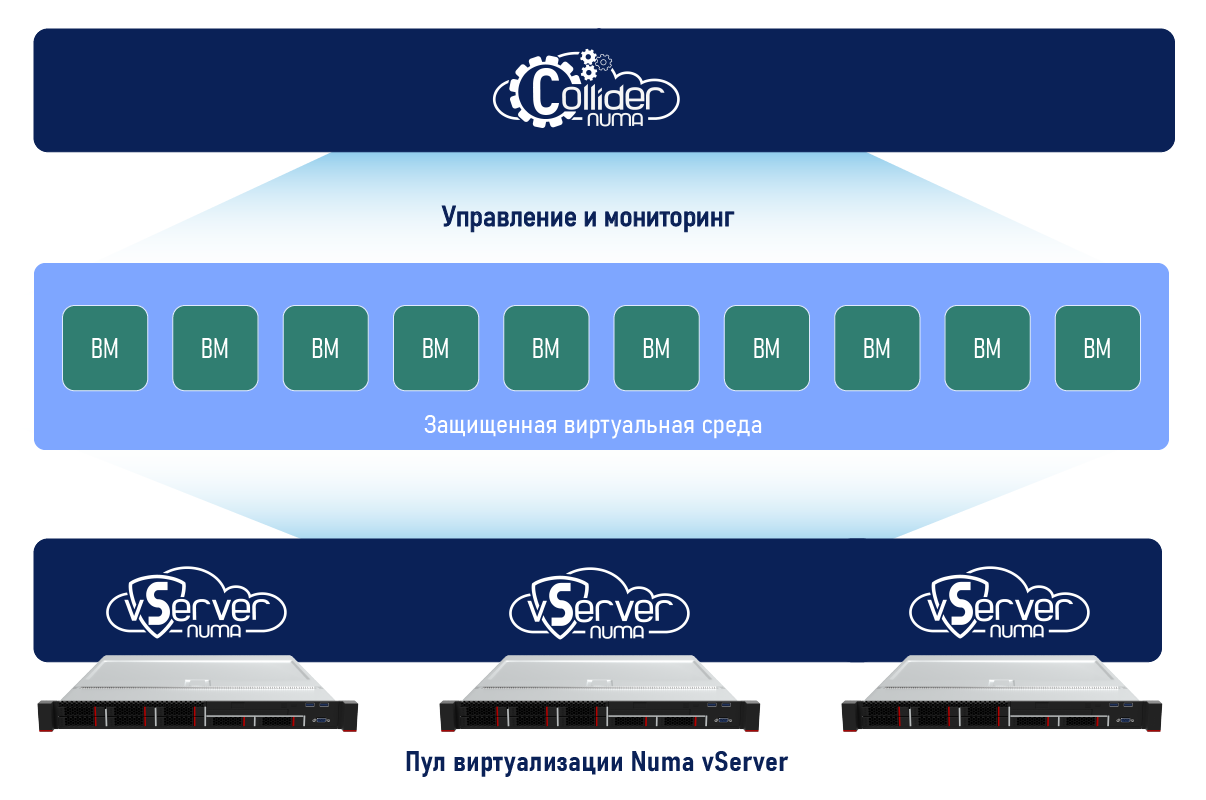 Возможности