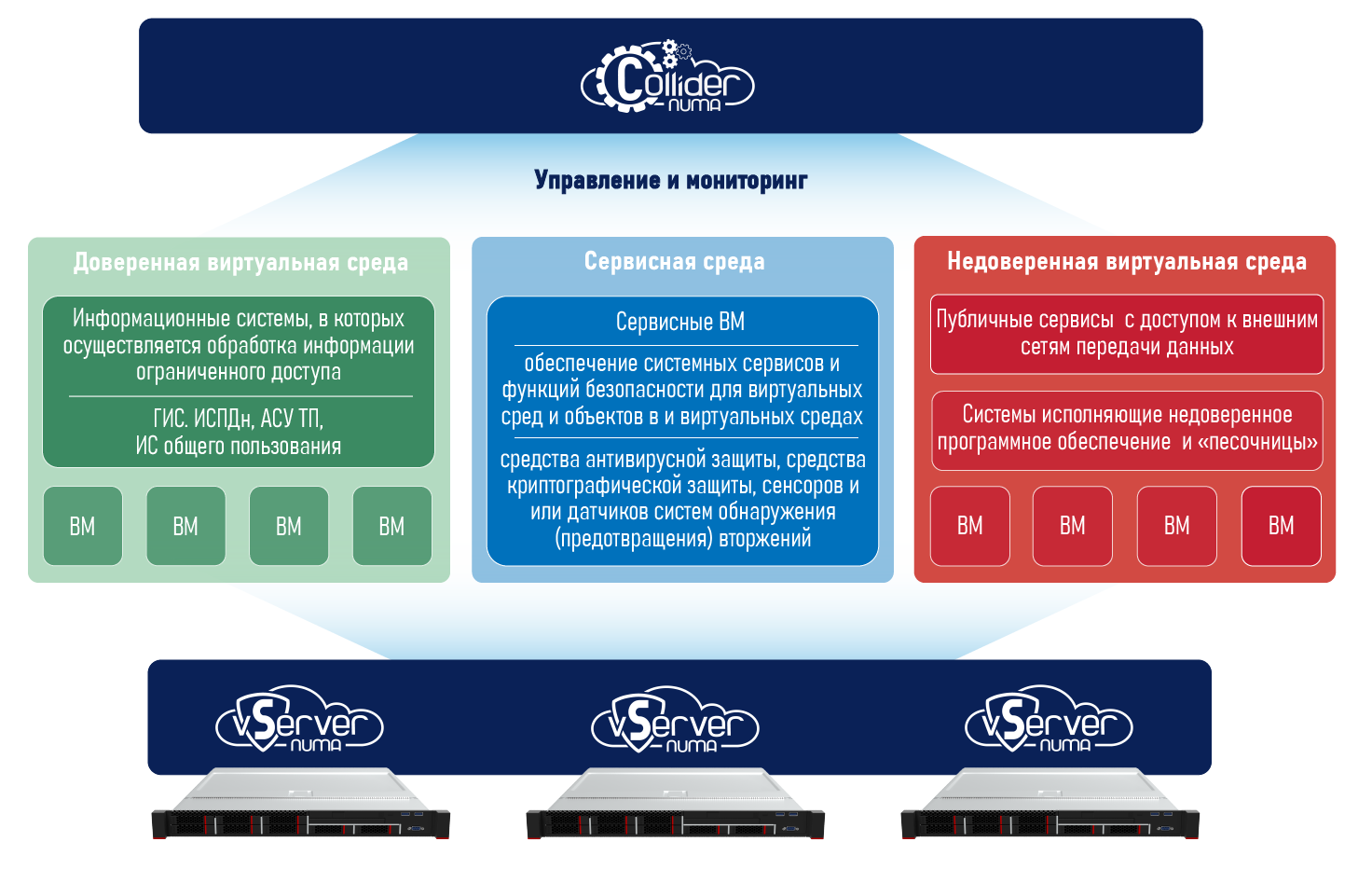 Возможности
