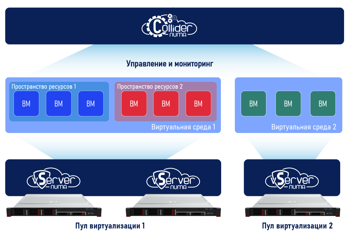 Преимущества
